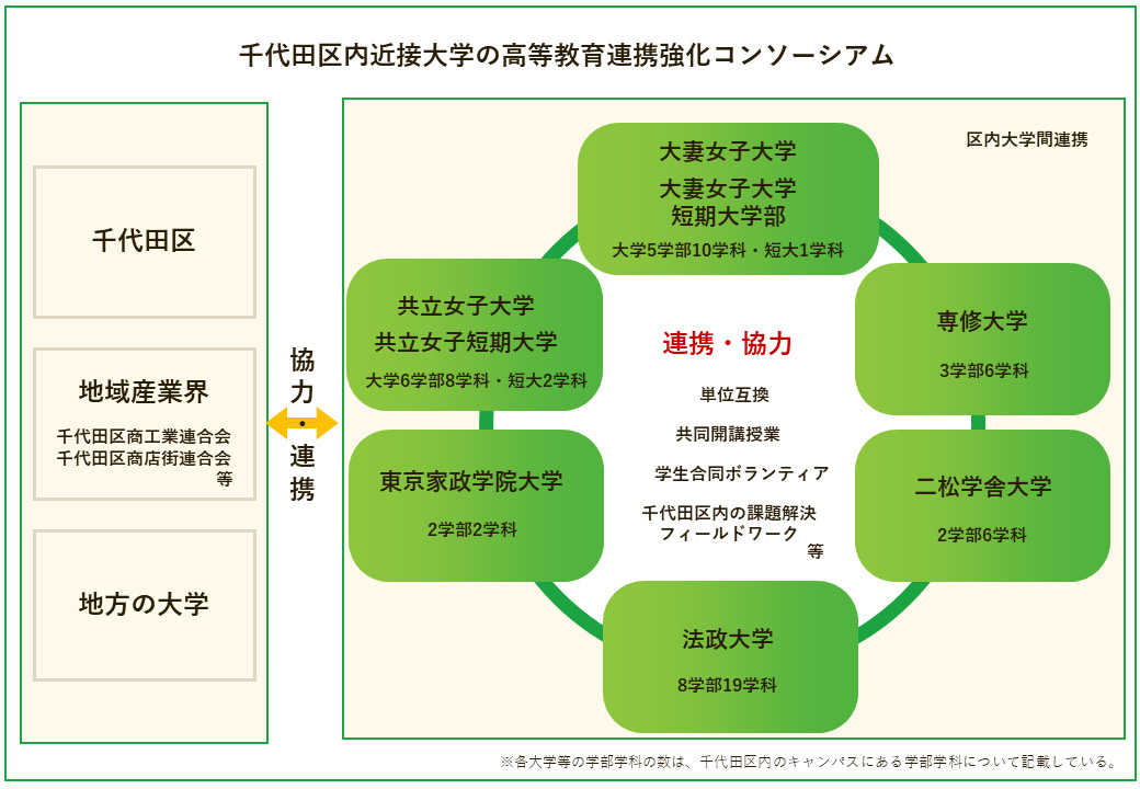 千代田区商店街連合会